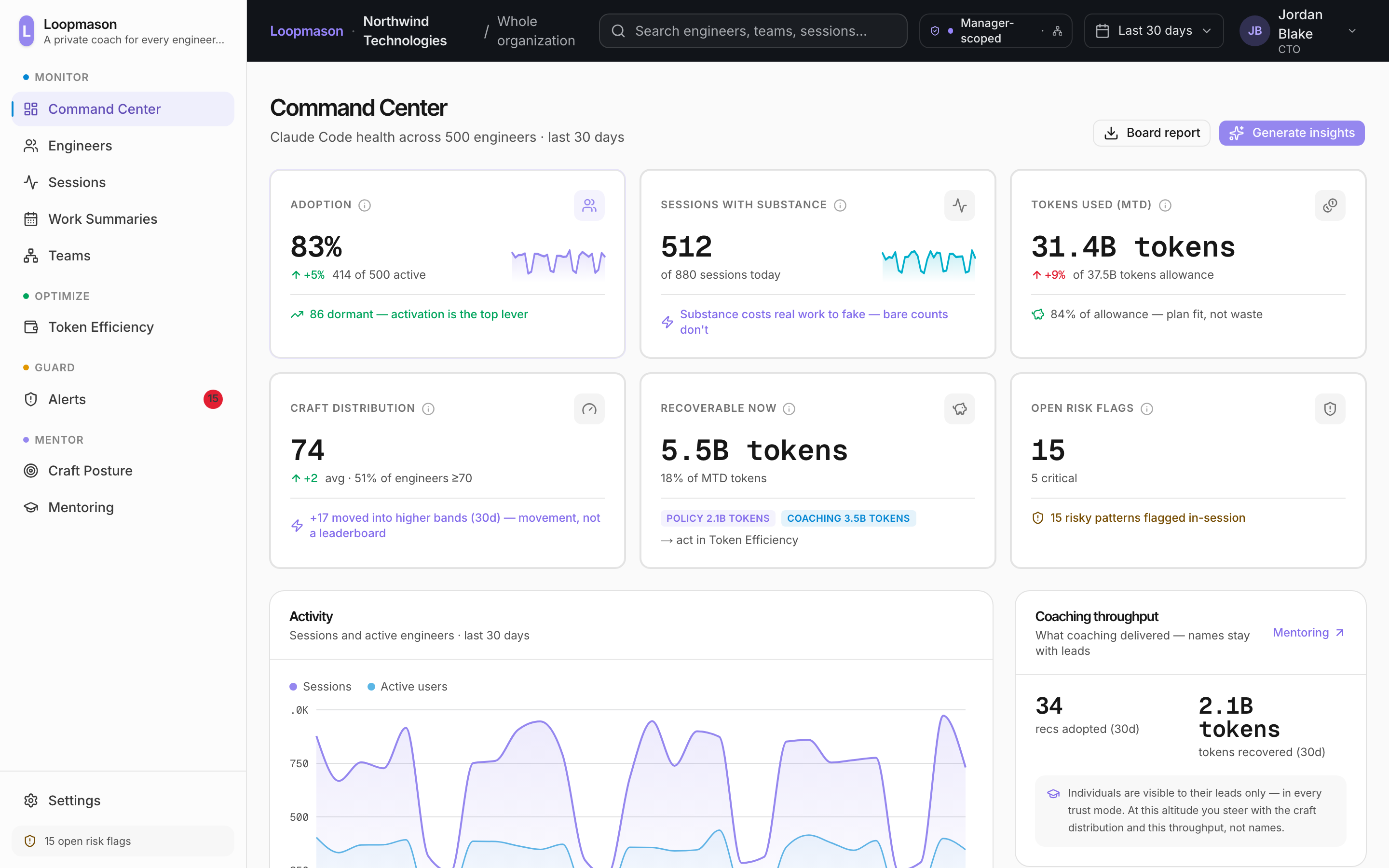 Loopmason Command Center: adoption, sessions with substance, tokens used, recoverable now